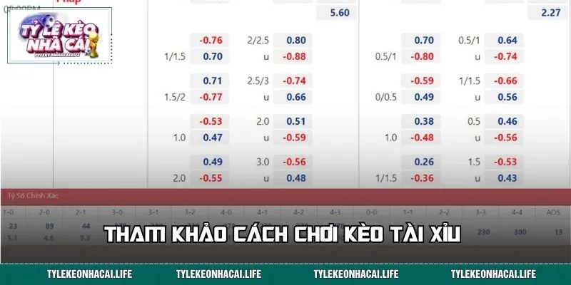 Tham khảo cách chơi kèo Tài Xỉu