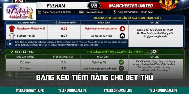 Bảng kèo tiềm năng cho bet thủ