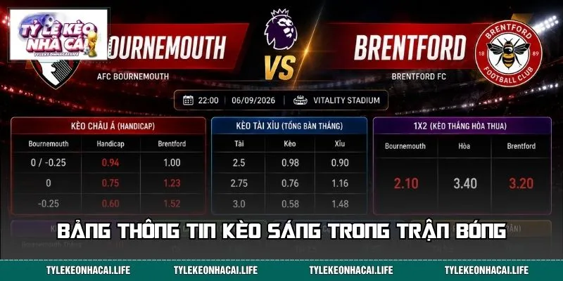 Bảng thông tin kèo sáng trong trận bóng