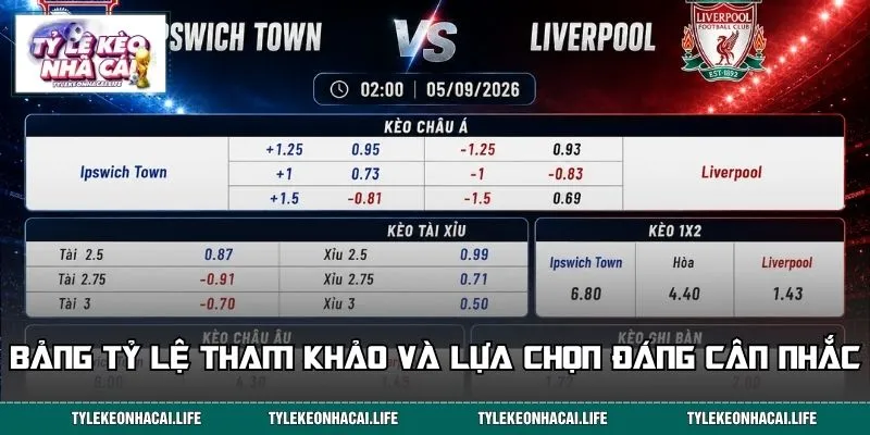 Bảng tỷ lệ tham khảo và lựa chọn đáng cân nhắc